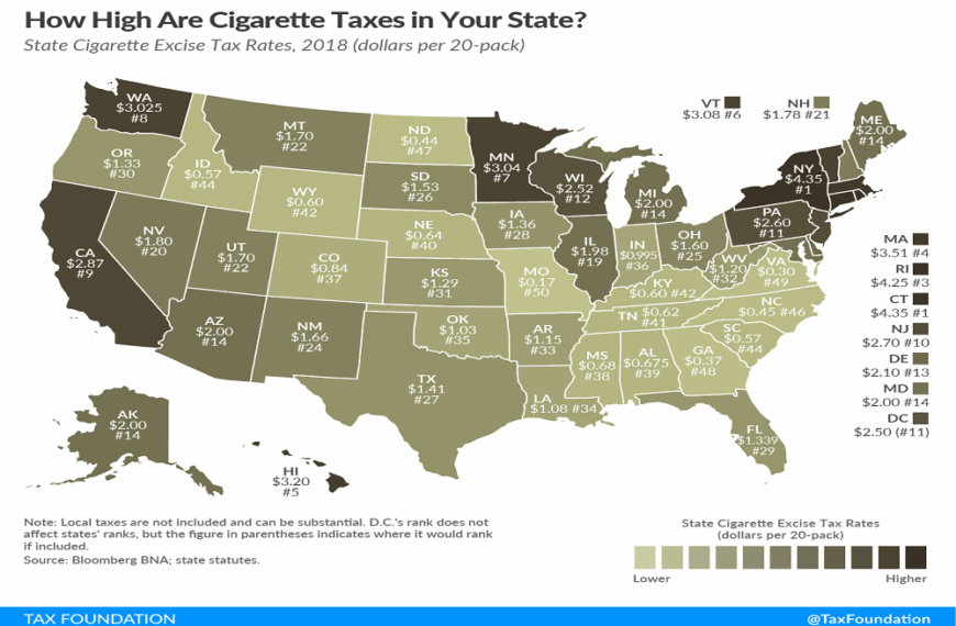 TAX FOUNDATION: Cigarette Tax Revenue in Georgia